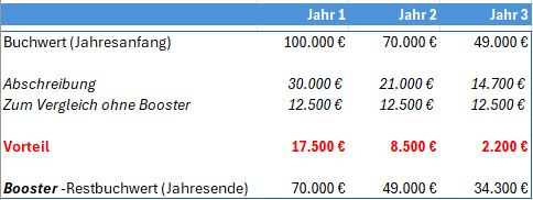 Tabelle